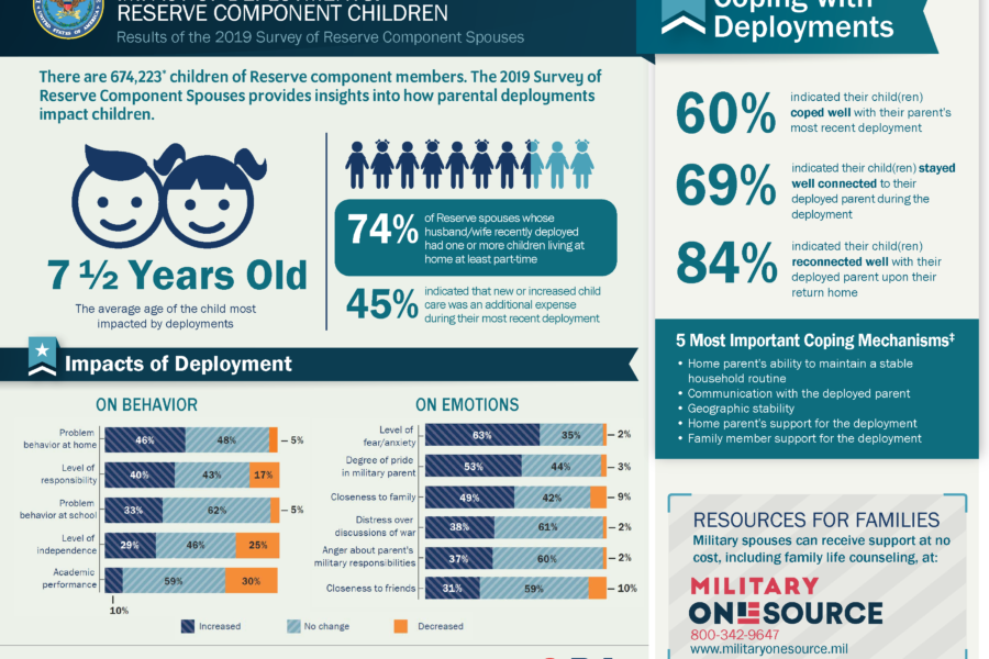 IMPACT OF DEPLOYMENTS: RESERVE COMPONENT CHILDREN